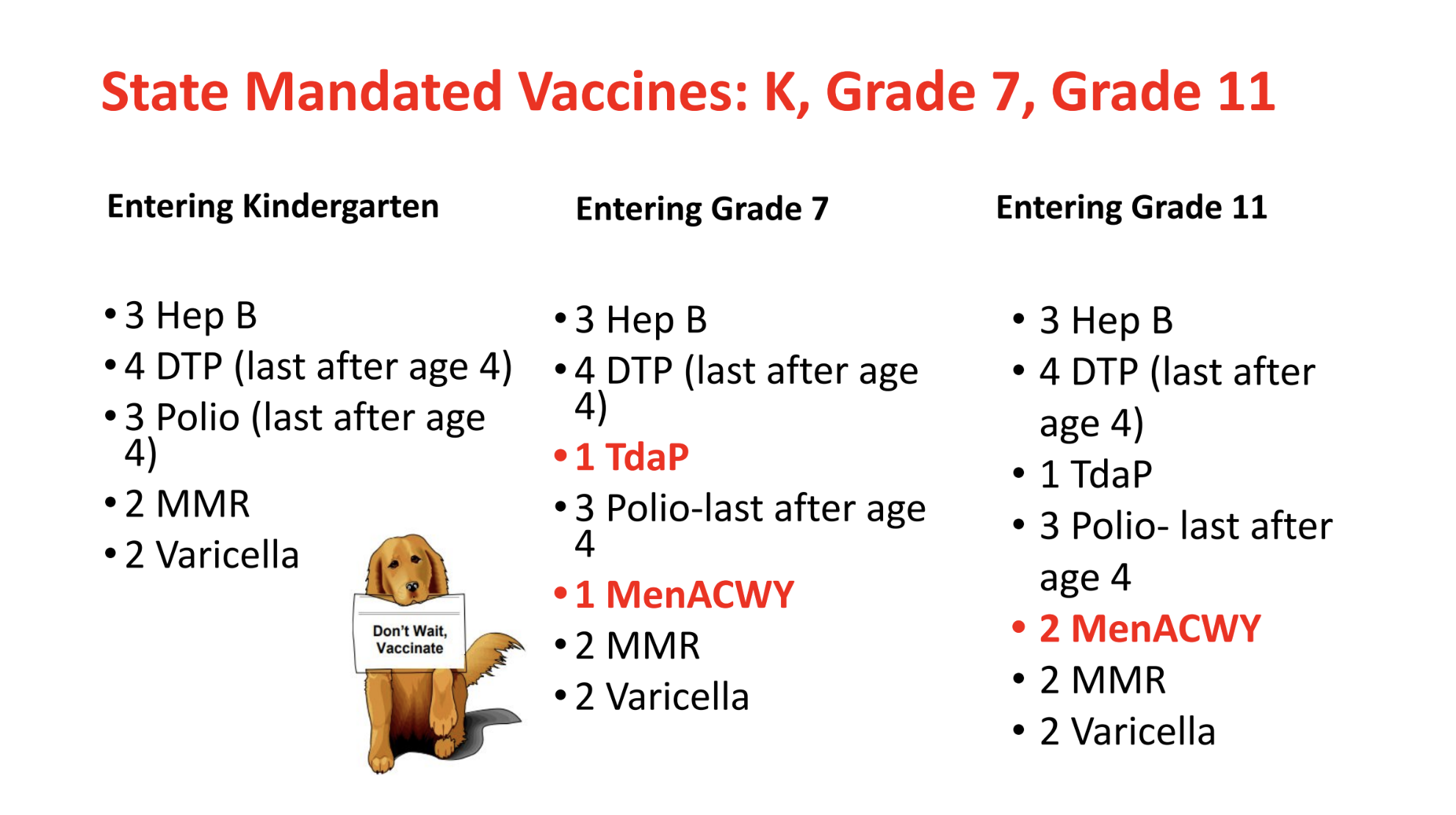 Immunizations
